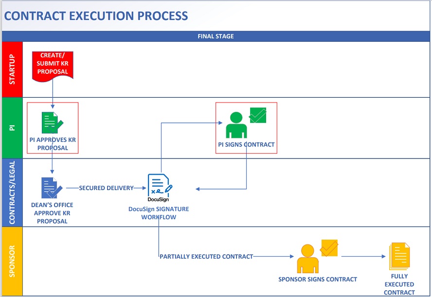 Contract-Activation-Process-KR.jpg